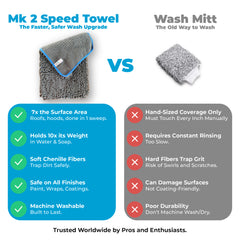 Mach 2 Speed Car Wash Towel – 7x the Size of a Mitt (60 x 30 cm / 2 x 1 ft)